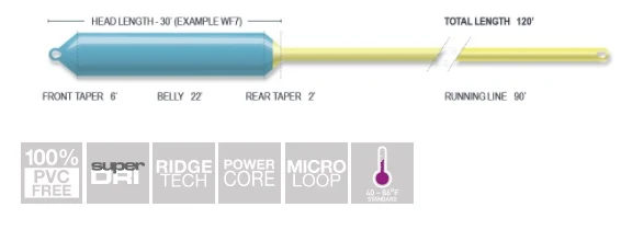Airflo 40+ SNIPER WF9 Sink 3 2 Airflo 40+ SNIPER WF9 Sink 3 - Afbeelding 2