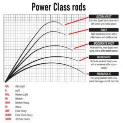 Savage Gear SG4 Power Game Rod 2,59 M 50-110 Gram -Kwaliteitswinkel Voor Visuitrusting sg4 hengels 9